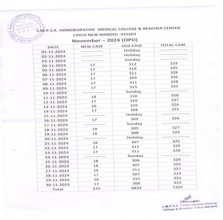 Clinical Information of Hospital